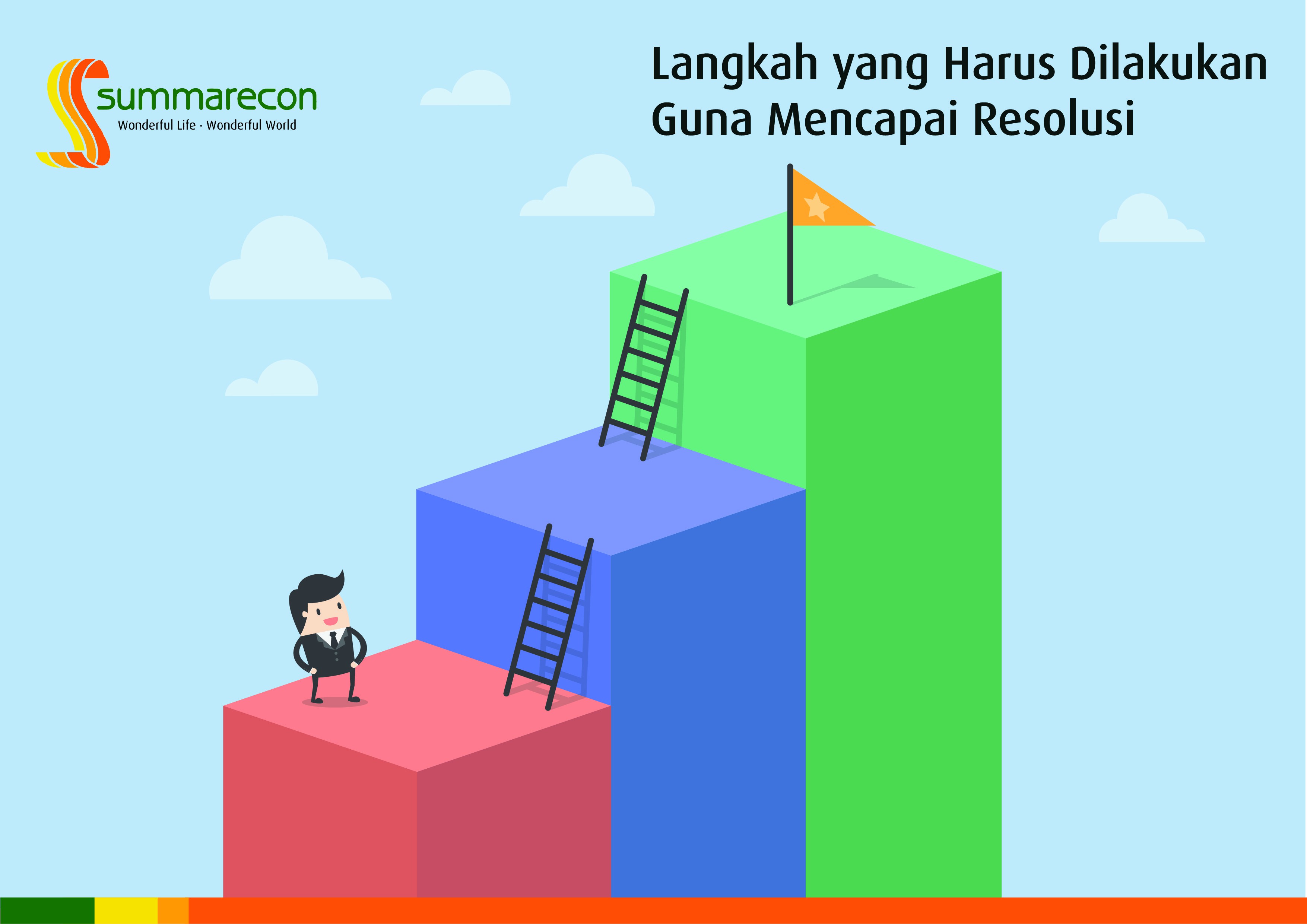Langkah yang Harus Dilakukan Guna Mencapai Resolusi