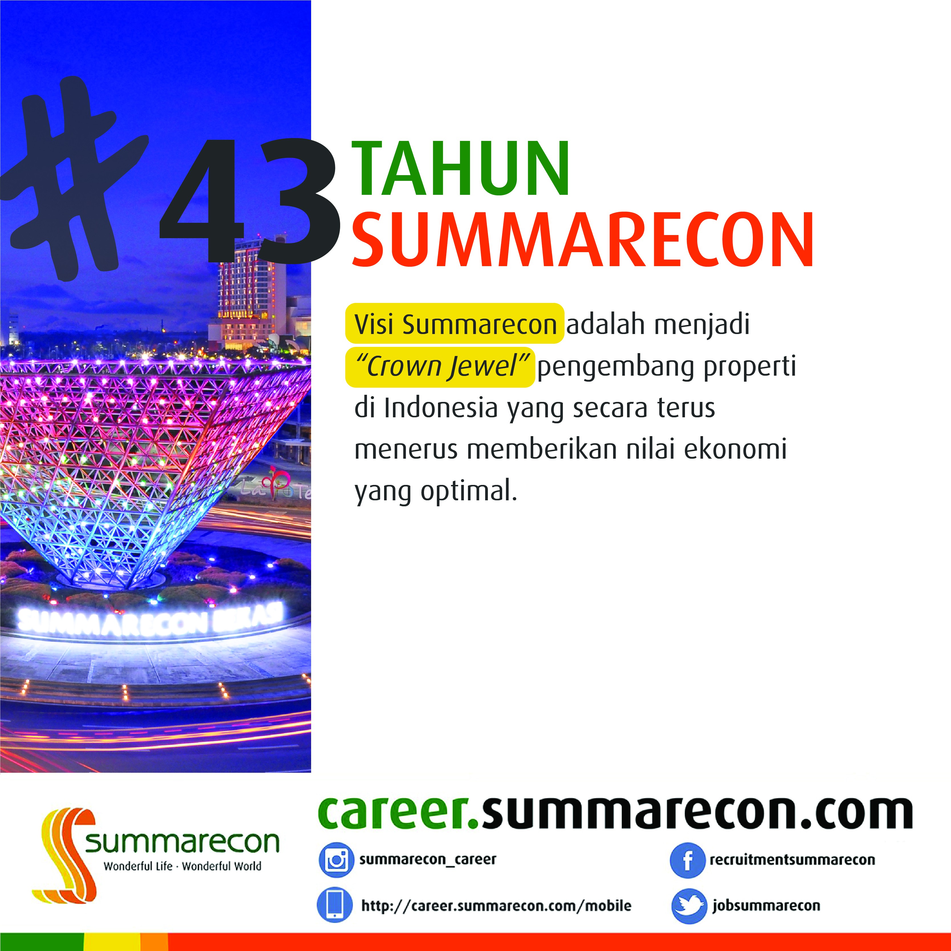 Trivia Summarecon - Crown Jewel