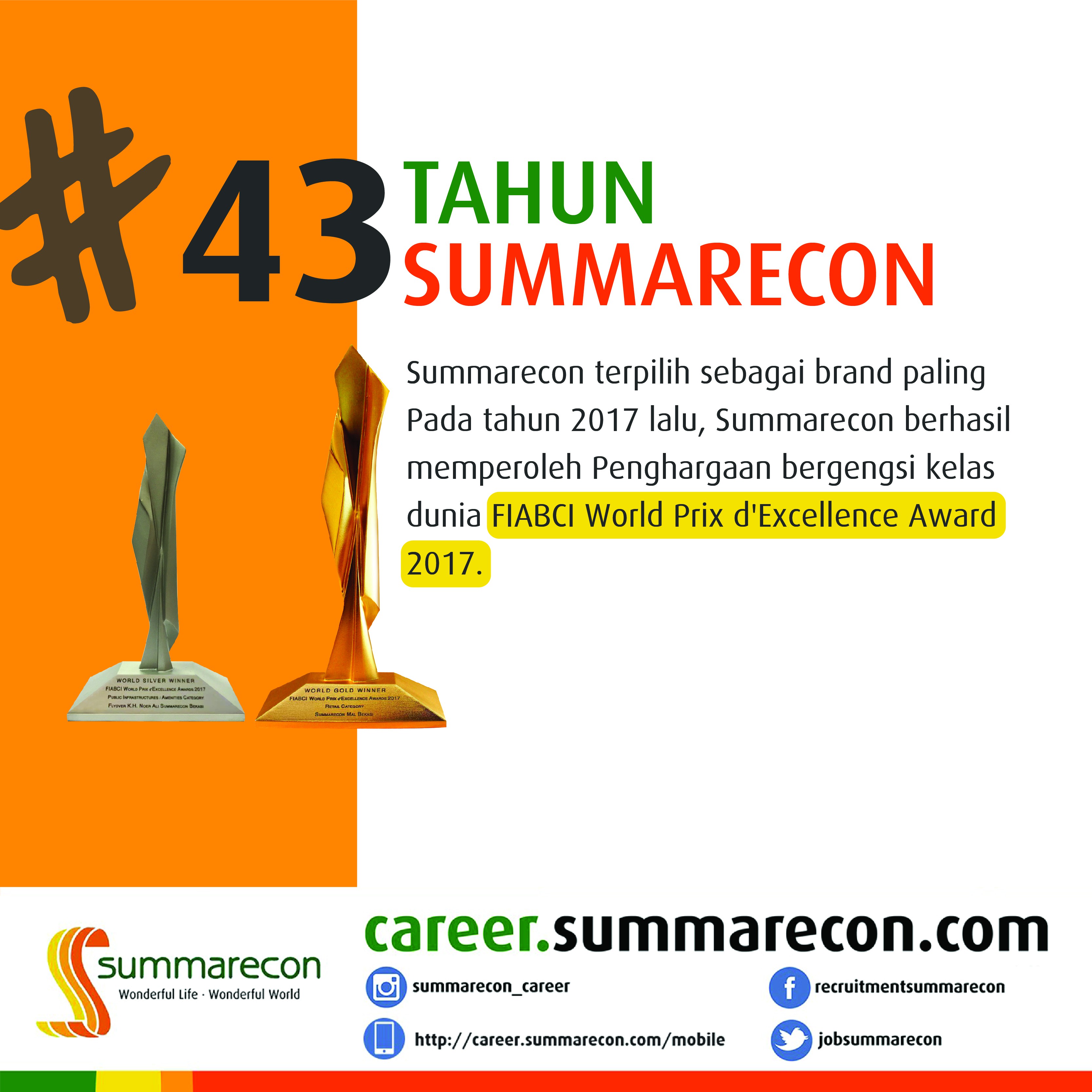 Trivia Summarecon - FIABCI