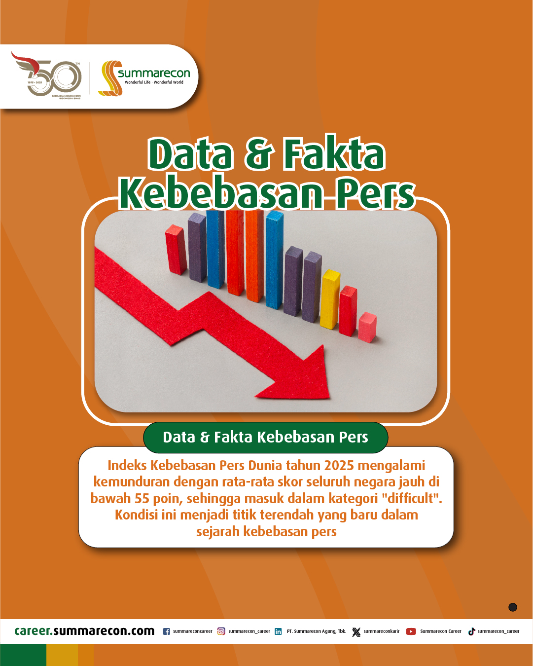 Data & Fakta Kebebasan Pers (2/4)