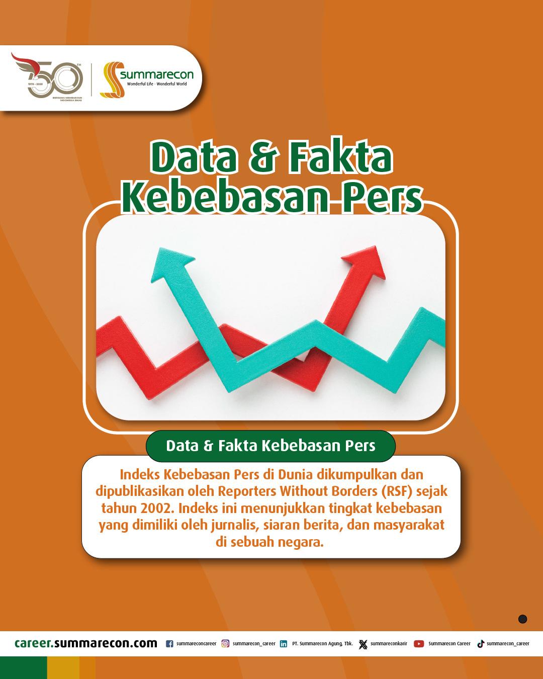 Data & Fakta Kebebasan Pers (1/4)